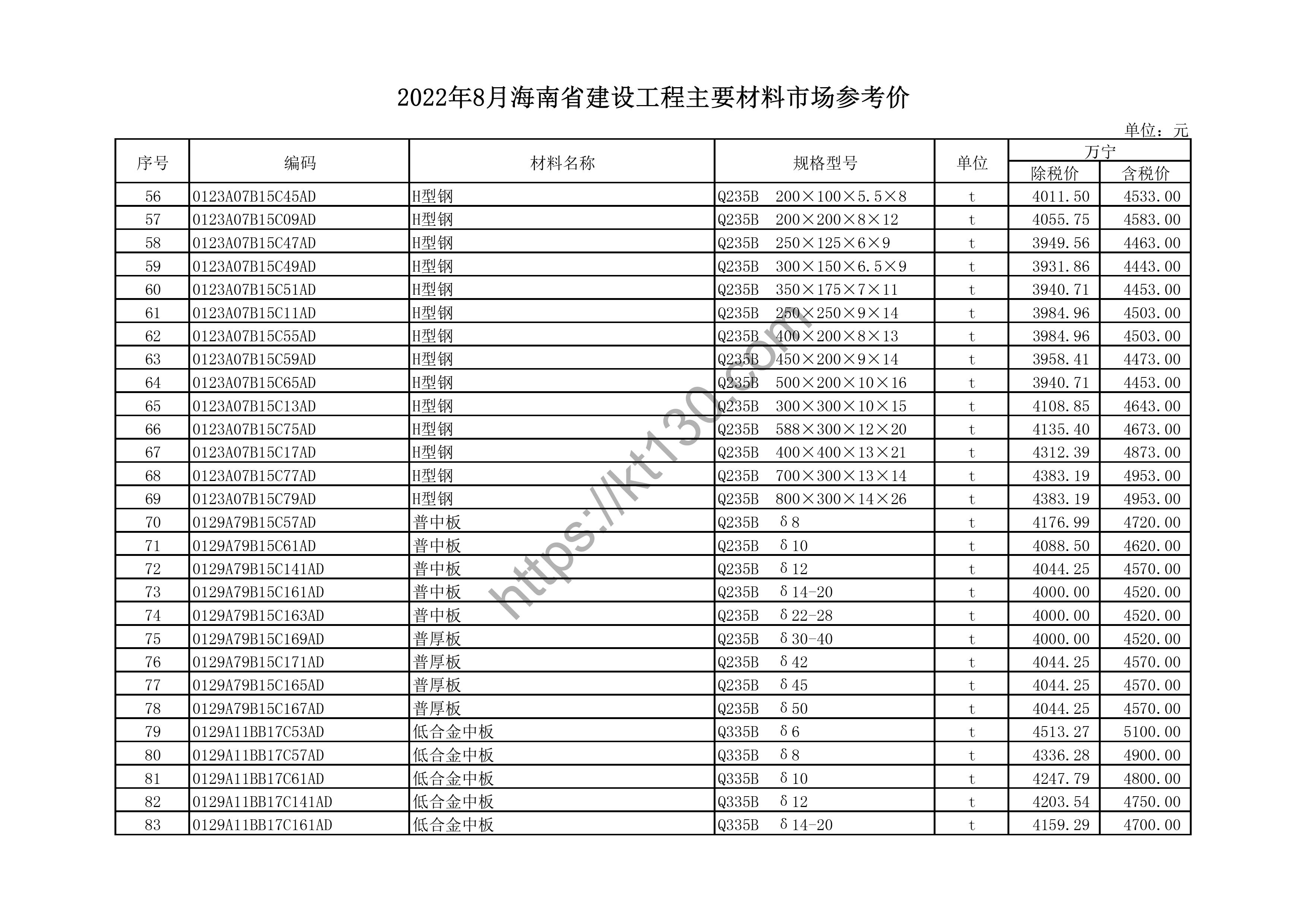 海南省2022年8月建筑材料价_喷涂铝合金窗_44665
